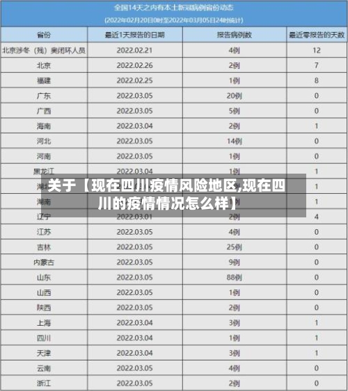 关于【现在四川疫情风险地区,现在四川的疫情情况怎么样】-第2张图片