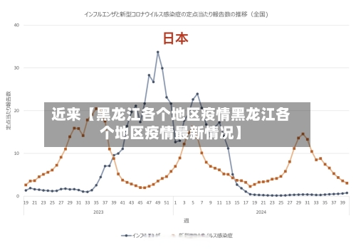 近来【黑龙江各个地区疫情黑龙江各个地区疫情最新情况】-第2张图片