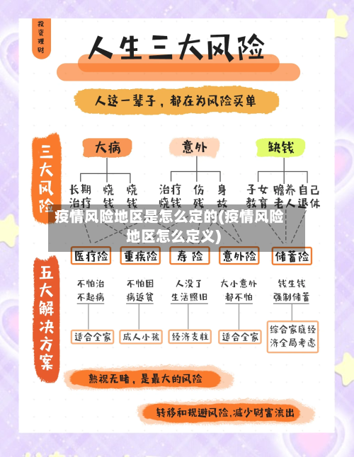 疫情风险地区是怎么定的(疫情风险地区怎么定义)-第2张图片