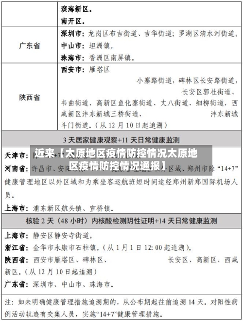 近来【太原地区疫情防控情况太原地区疫情防控情况通报】-第3张图片