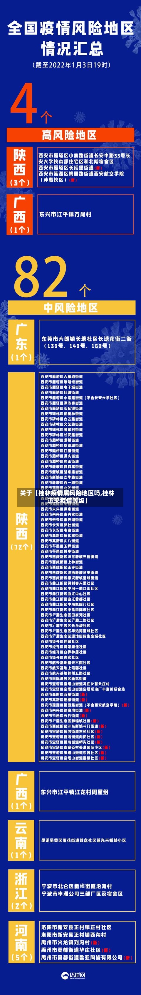 关于【桂林疫情属风险地区吗,桂林近来疫情等级】-第2张图片