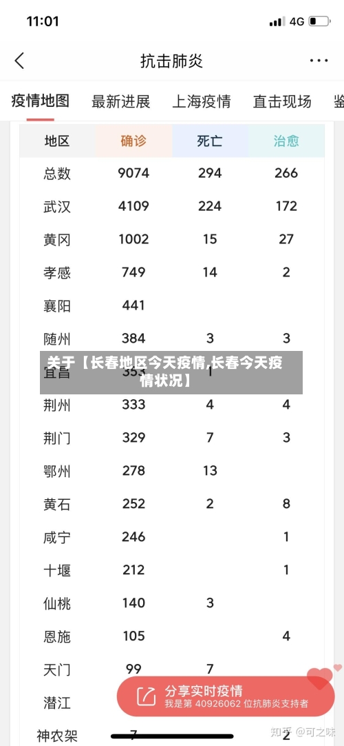 关于【长春地区今天疫情,长春今天疫情状况】-第2张图片