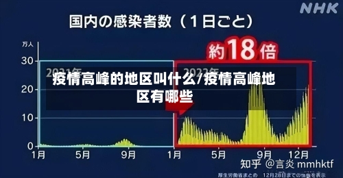 疫情高峰的地区叫什么/疫情高峰地区有哪些