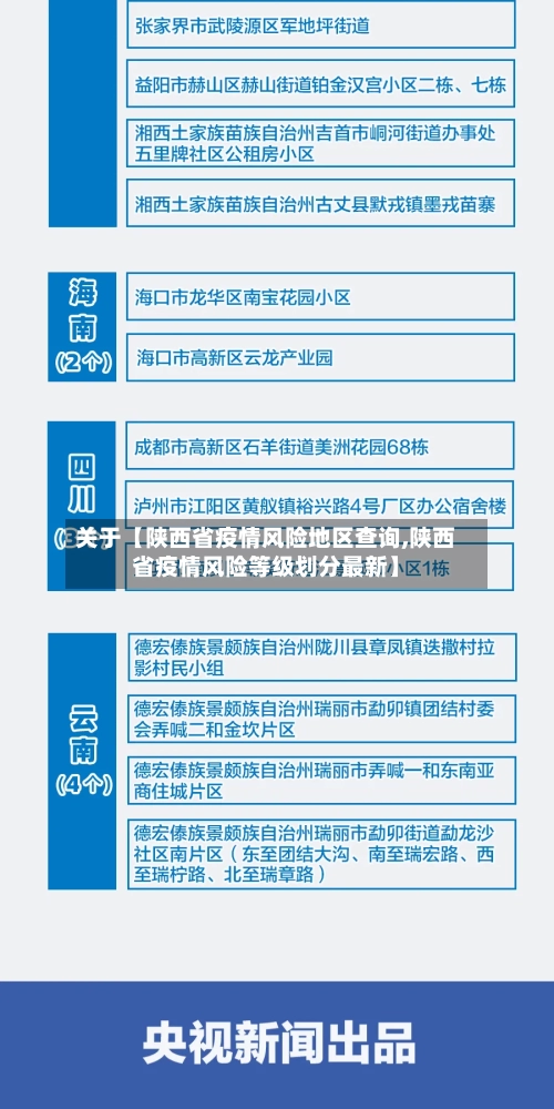 关于【陕西省疫情风险地区查询,陕西省疫情风险等级划分最新】-第3张图片
