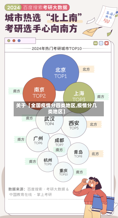 关于【全国疫情分四类地区,疫情分几类地区】