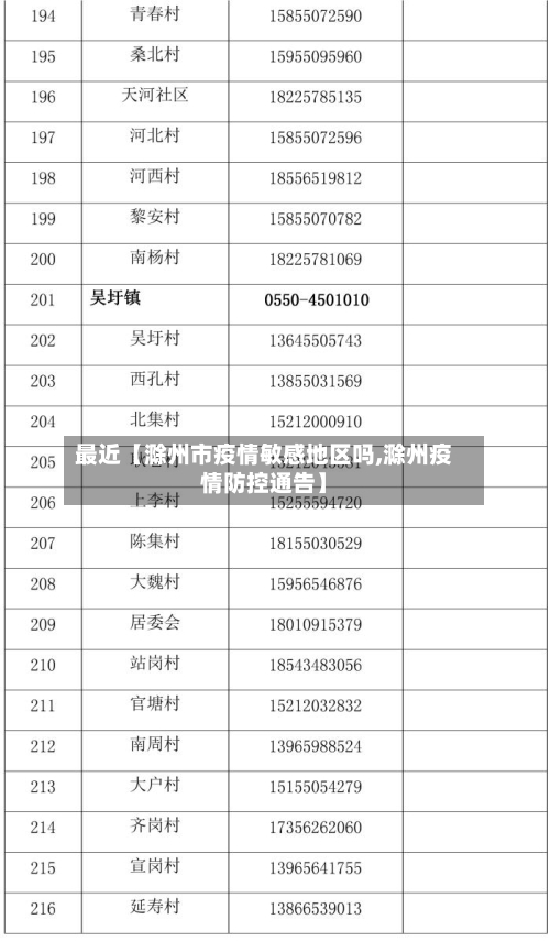 最近【滁州市疫情敏感地区吗,滁州疫情防控通告】