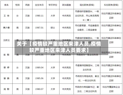 关于【疫情较严重地区来津人员,疫情较严重地区来津人员要求】-第3张图片