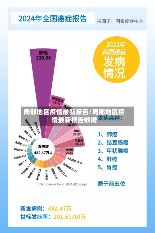 局部地区疫情最新报告/局部地区疫情最新报告数据